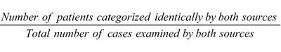 Validation of automated data abstraction for SCCM discovery VIRUS COVID-19 registry: practical EHR export pathways (VIRUS-PEEP)